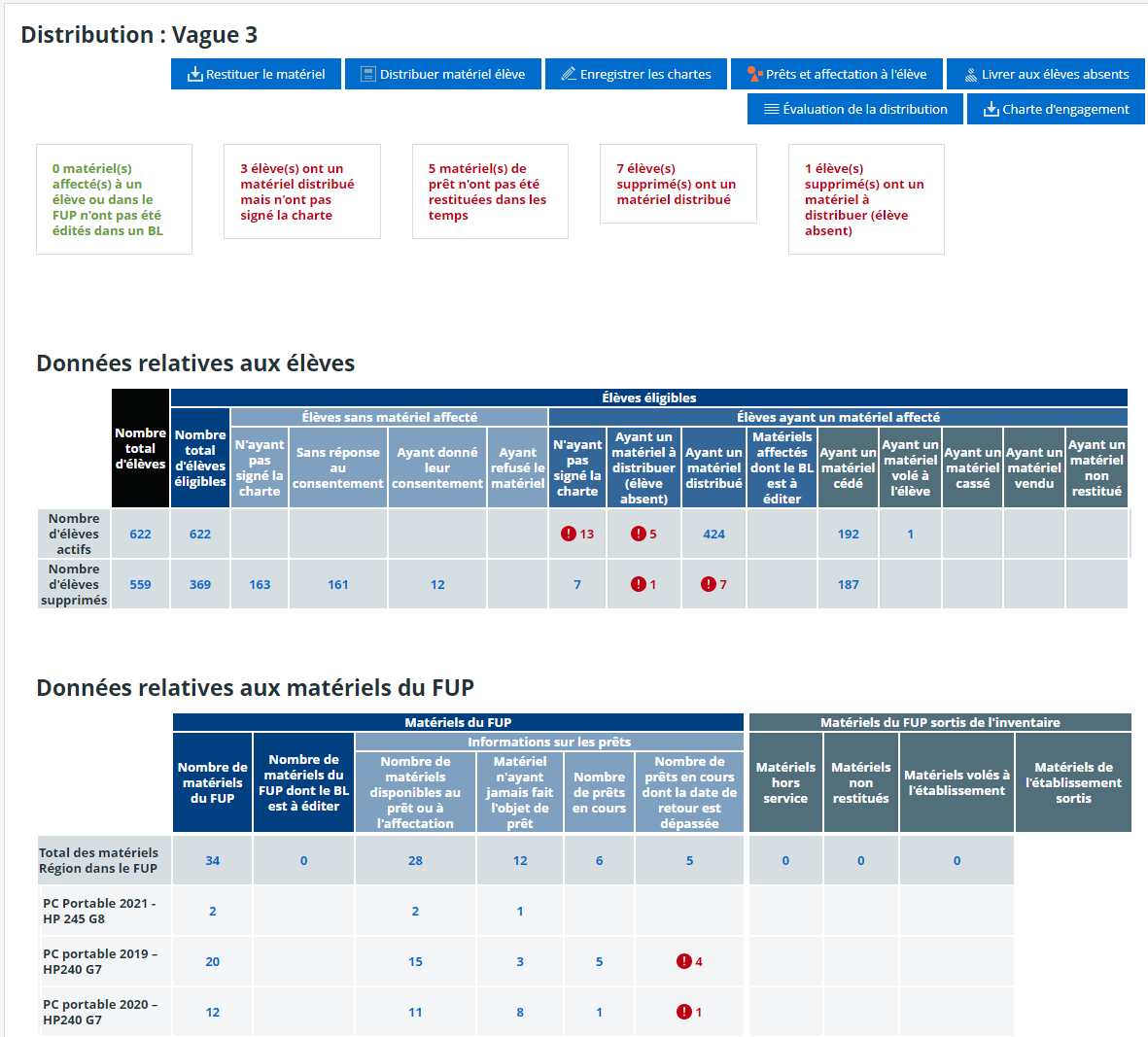 tableau de bord GESMAT